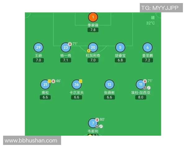 深圳足球队以79分领跑大师赛积分榜展现强劲实力