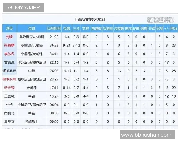 国际邀请赛积分榜：RNG以64分领跑